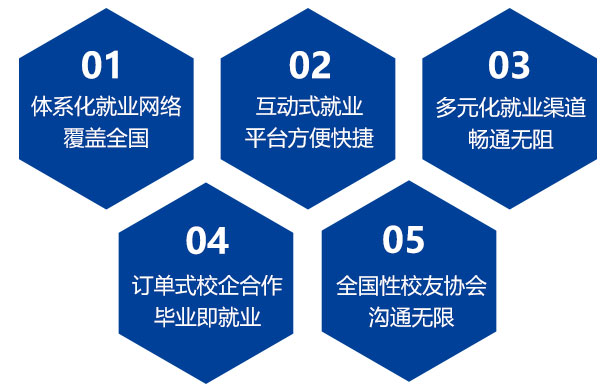 五项毕业好工作